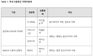 치매 치료제 종류