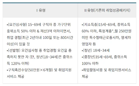 국민취업지원제도