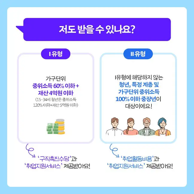 국민취업지원제도