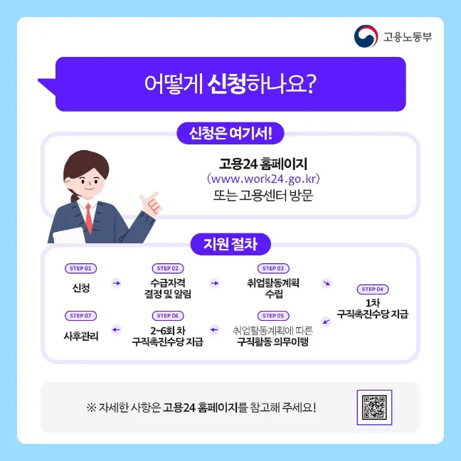 국민취업지원제도