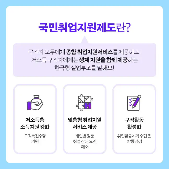 국민취업지원제도