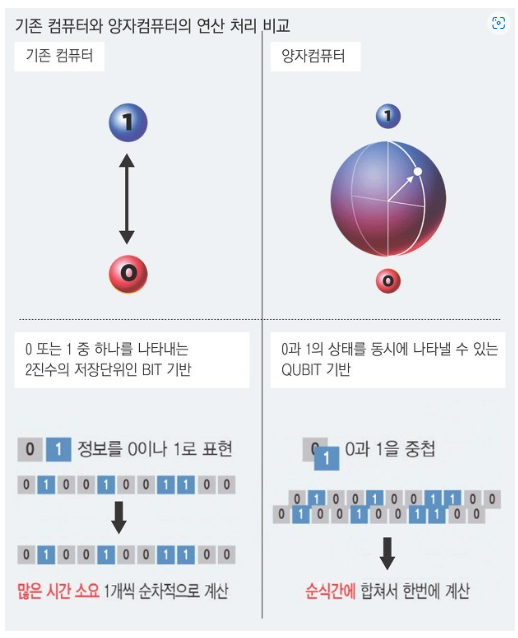 큐비트