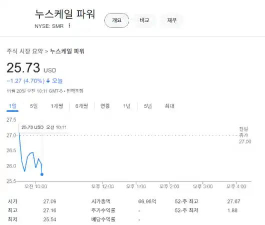 SMR 미국 주식 소형 원자로