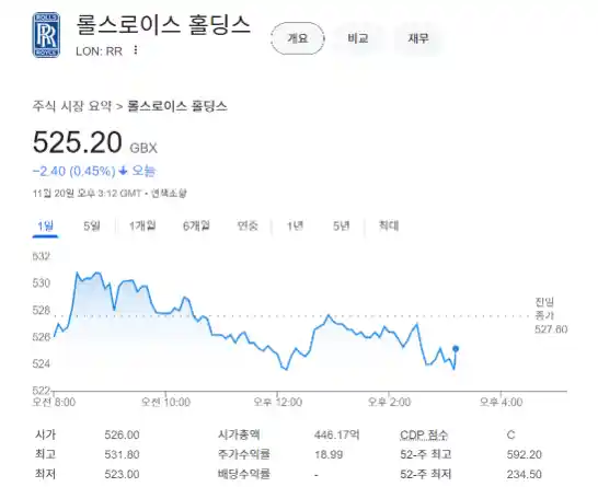 SMR 미국 주식 소형 원자로