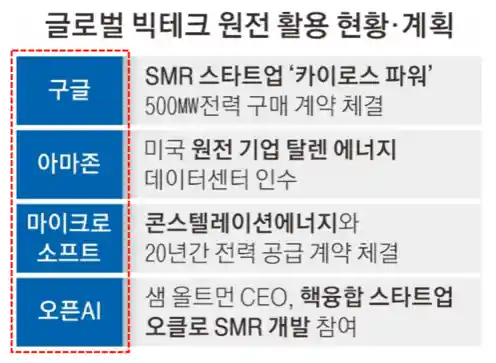 SMR 미국 주식 소형 원자로