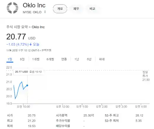 SMR 미국 주식 소형 원자로