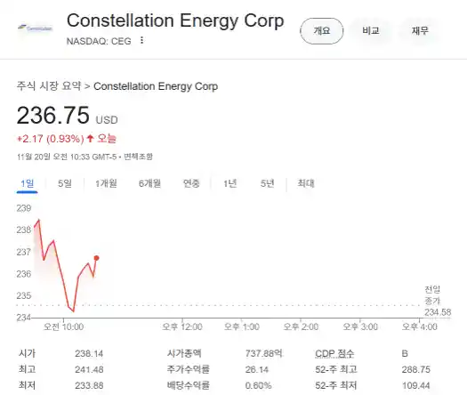 SMR 미국 주식 소형 원자로