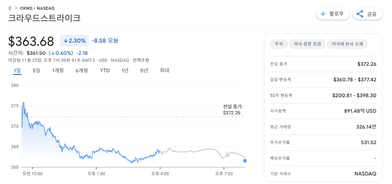 크라우드스트라이크 Crowdstrike 주가