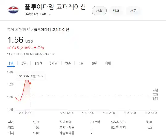 SMR 미국 주식 소형 원자로
