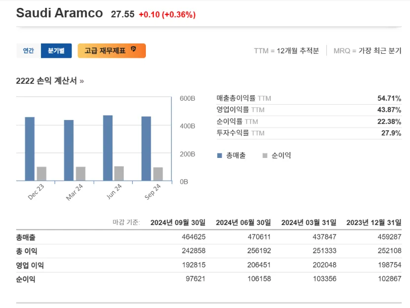 아람코 주가 aramco