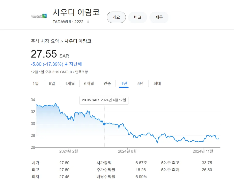 아람코 aramco 주가
