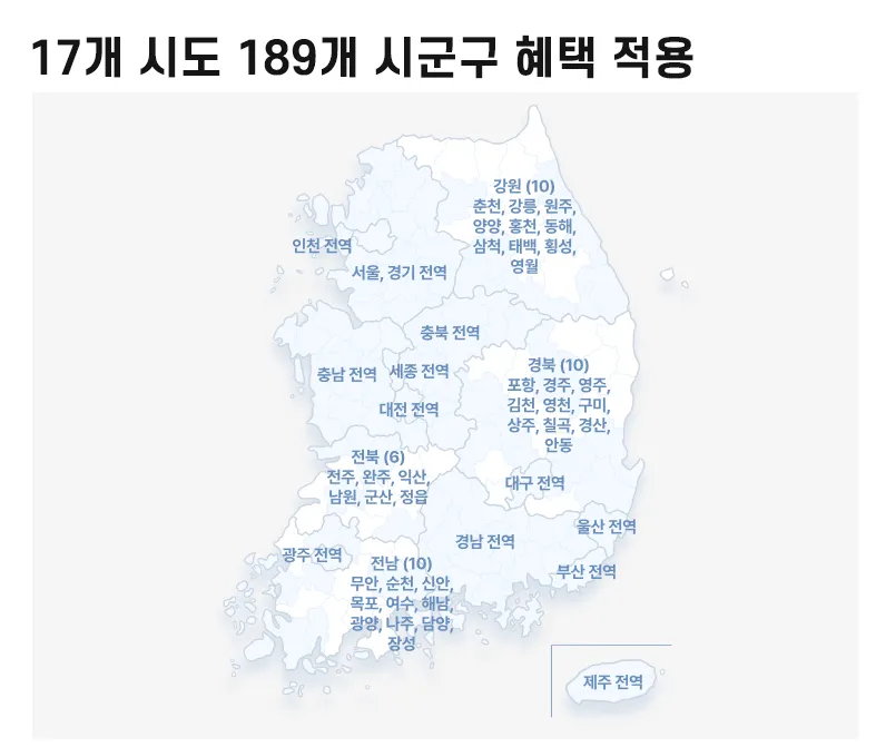 교통비 절약 알뜰교통카드 K패스 K-pass K-패스 기후동행카드