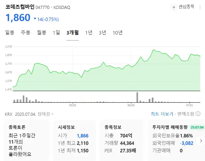 코데즈 컴바인 주가
