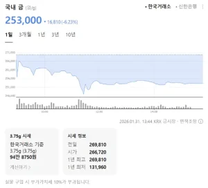 금시세 금값 골드바