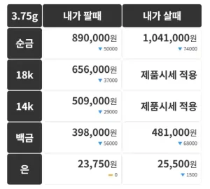 금시세 금투자 금값